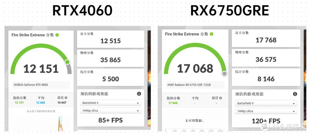 显卡散热系统特写