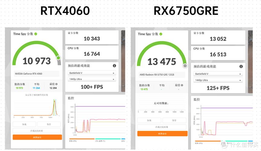 游戏性能测试场景