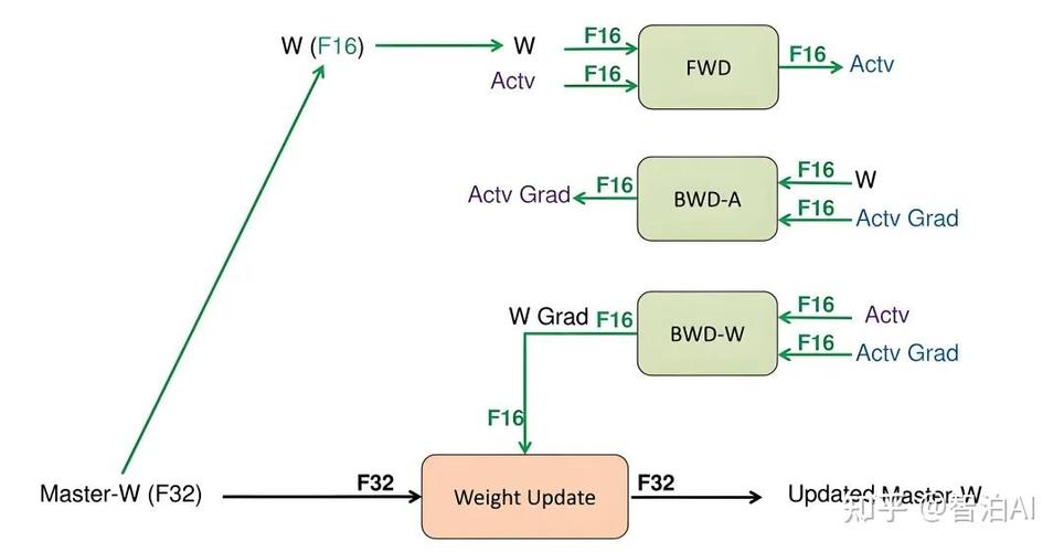 电脑装机与升级建议