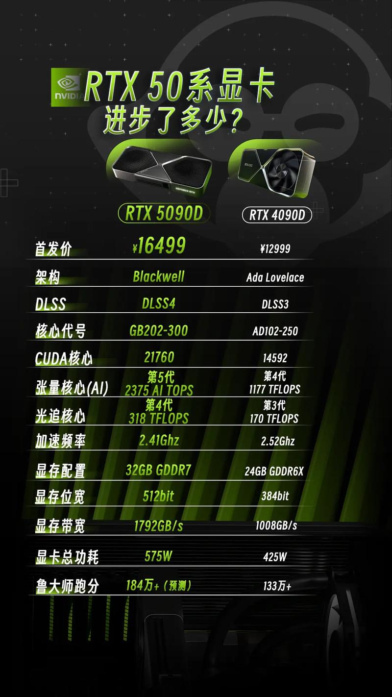 电脑硬件性能图表