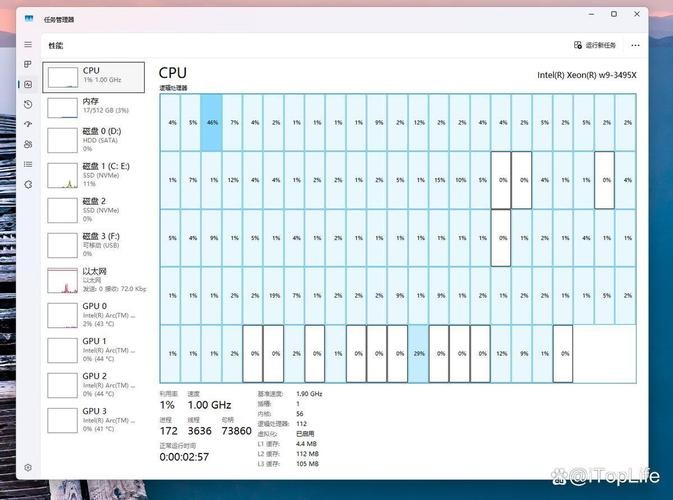 价格对比分析图表