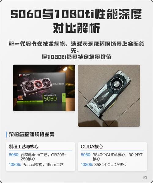 用户选择电脑硬件，展示决策过程