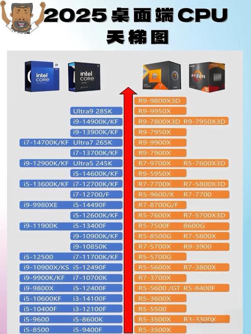 购物与预算规划