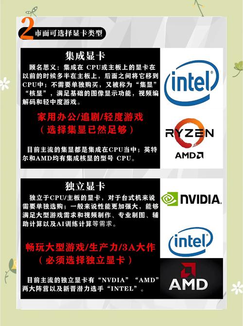 科技产品选择与比较