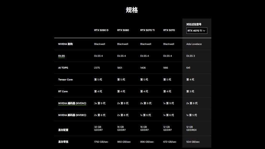 显卡规格对比示意图