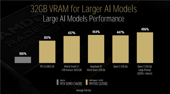 不同用户群体硬件需求