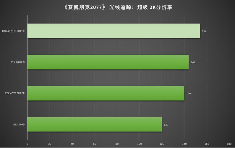 显卡渲染工作负载