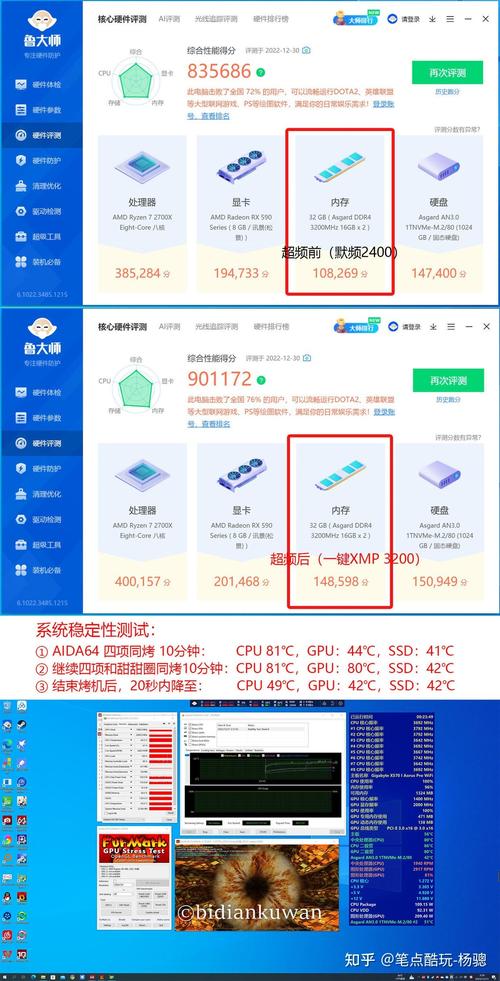 显卡规格对比示意图
