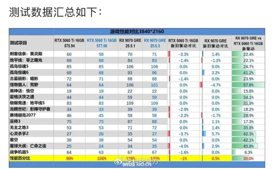 显卡规格对比示意图