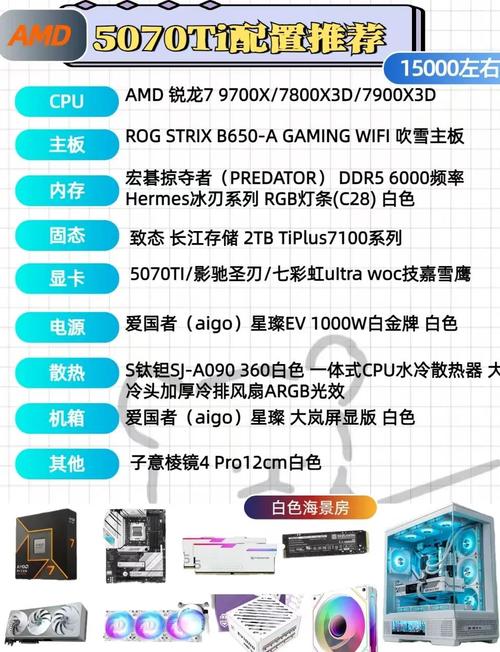 电子产品性价比评估