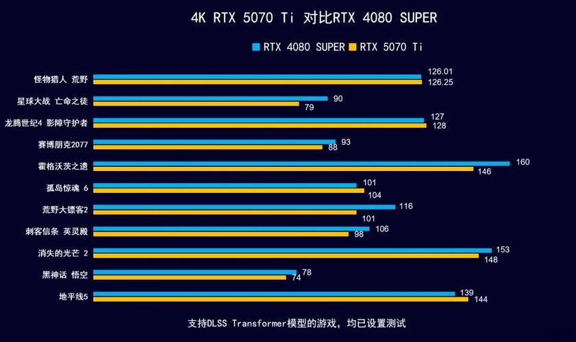 价格与价值分析图表