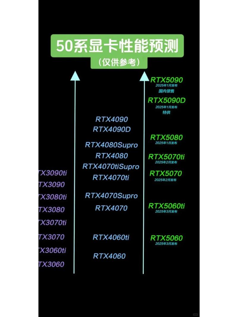 硬件价格分析图表