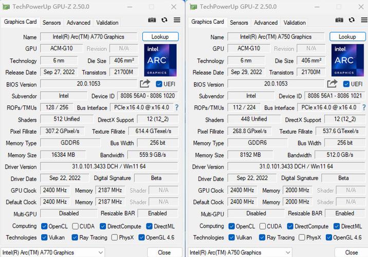 价格与价值对比图表