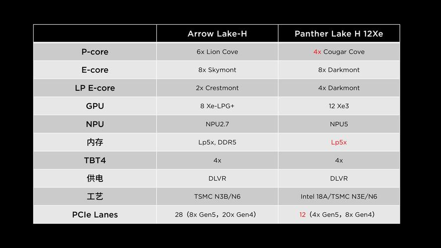 用户选购建议场景