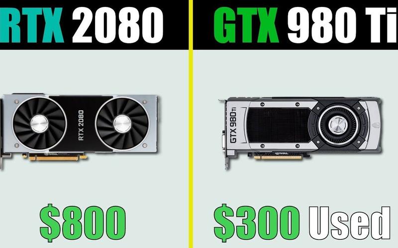 游戏性能测试场景