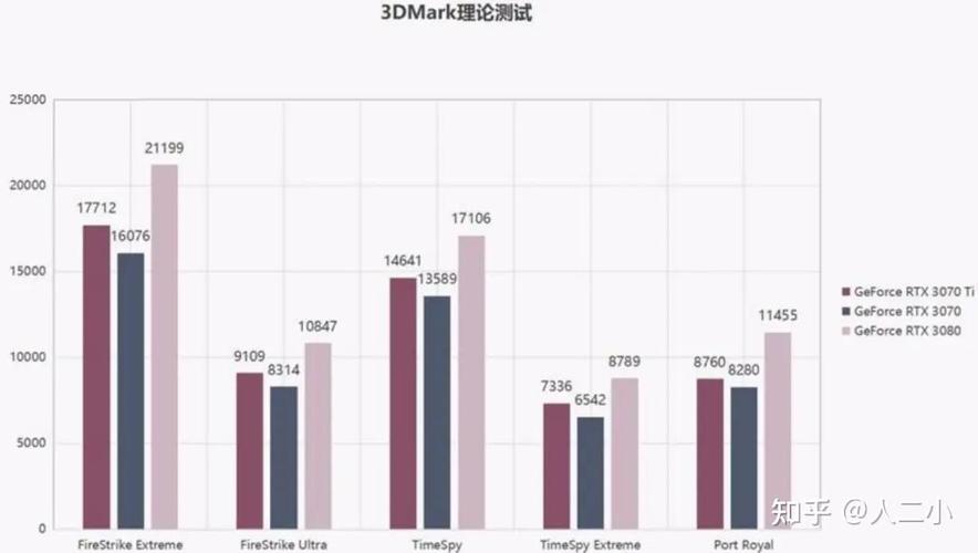游戏性能测试场景