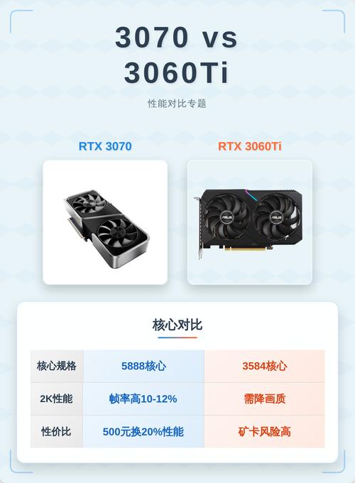 显卡规格对比示意图
