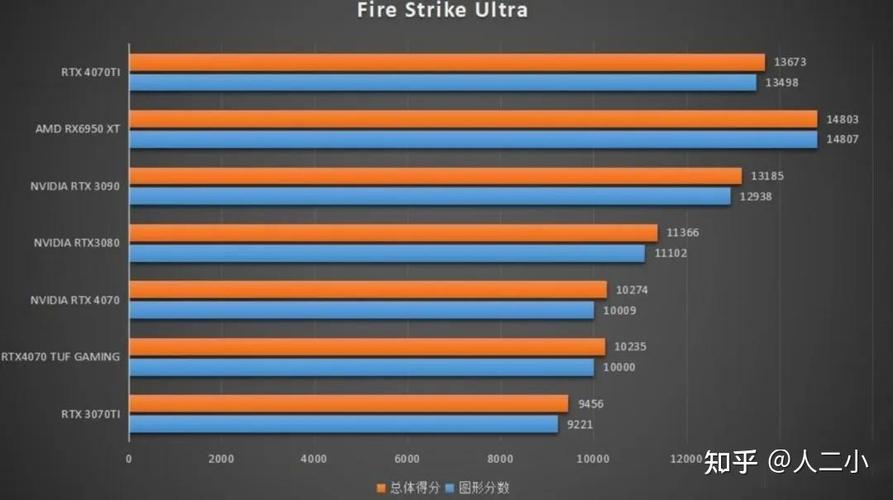 用户选购显卡场景