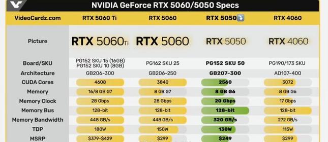 二手显卡选购参考