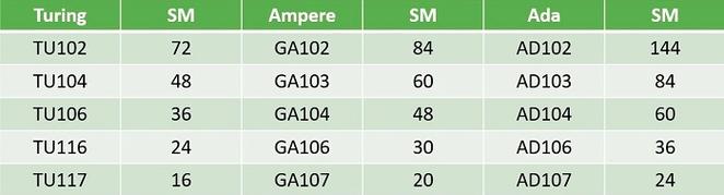 High performance computing hardware running AI workloads