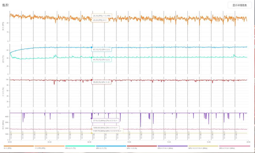 显卡运行基准测试