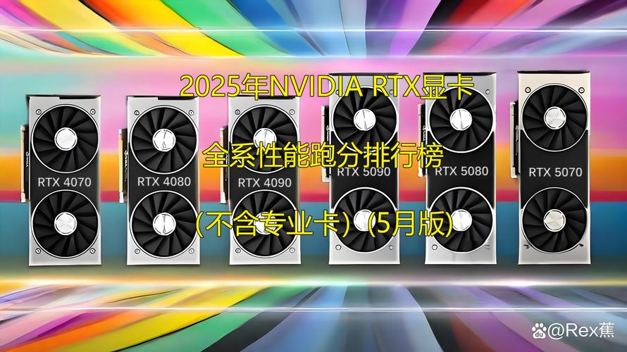 GPU benchmark testing setup