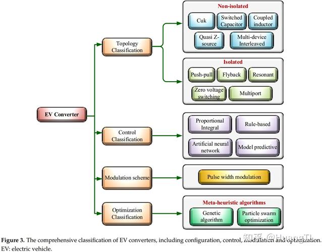 PC hardware components for purchase consideration