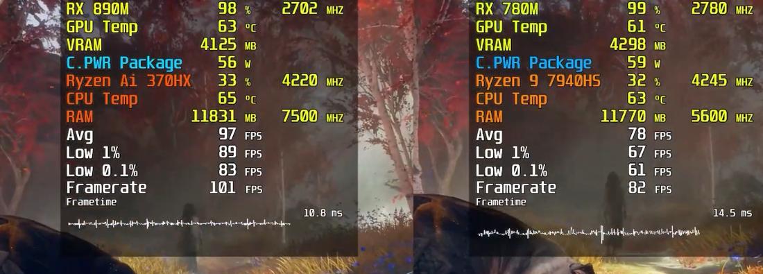 Performance testing environment with GPU