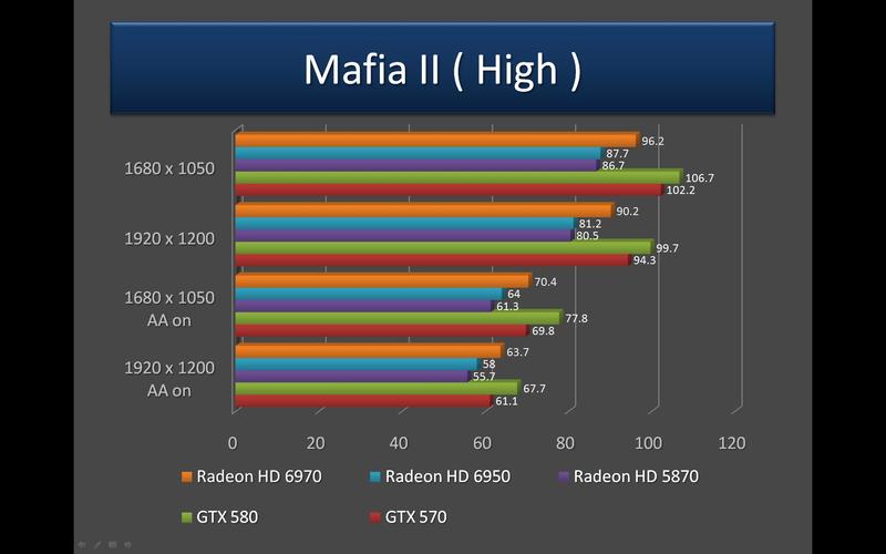 High-tech computer components circuit board