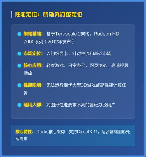 AMD GPU chip and PCB details