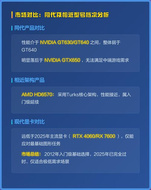 GPU in benchmark testing setup