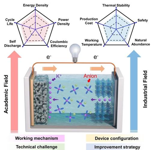 有线鼠标低功耗设计