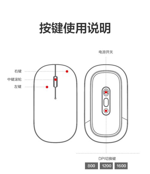 无线鼠标外观设计特写