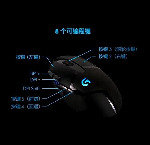 电竞鼠标实战表现