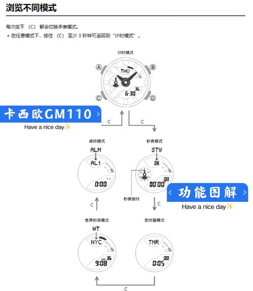 鼠标规格参数展示