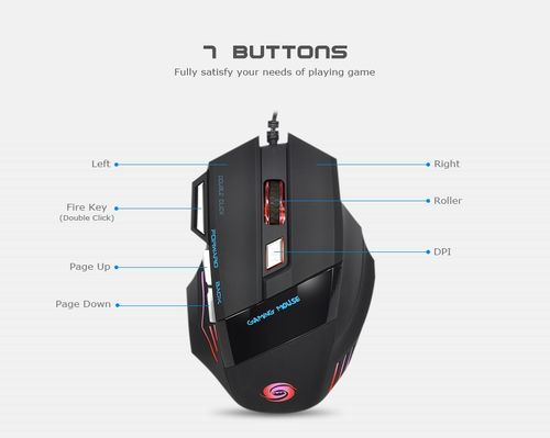 预算鼠标购买建议场景