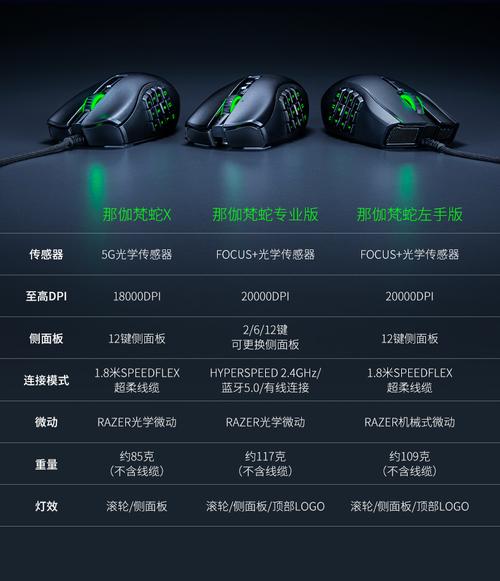 Gaming mouse in use during intense MOBA session