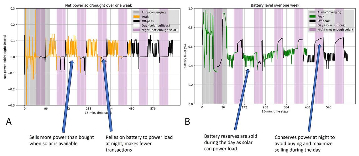 鼠标散热性能实测环境