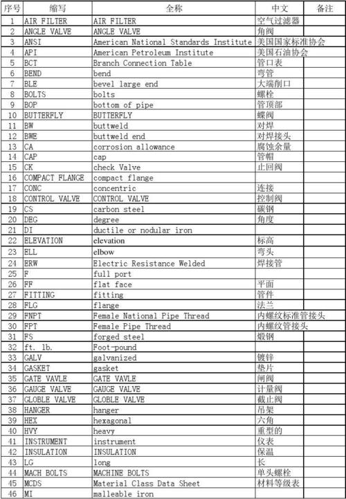 电脑配件规格参数展示