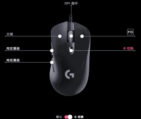 罗技G403 HERO游戏性能测试场景