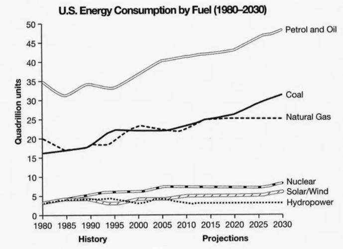办公设备散热表现