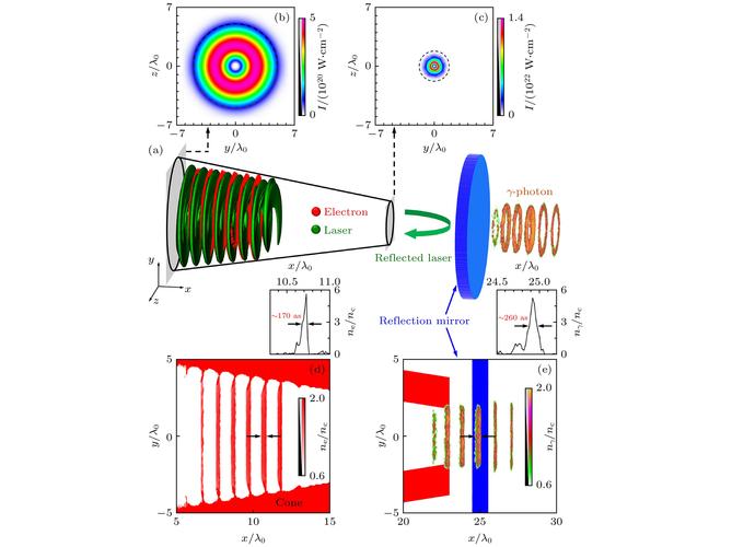 PC hardware performance setup
