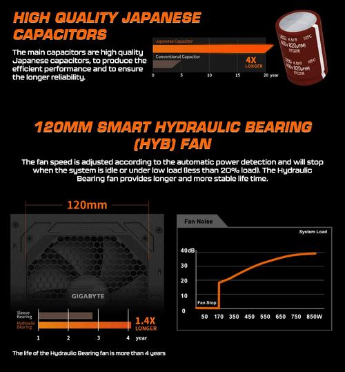 电脑电源单元风扇与内部结构