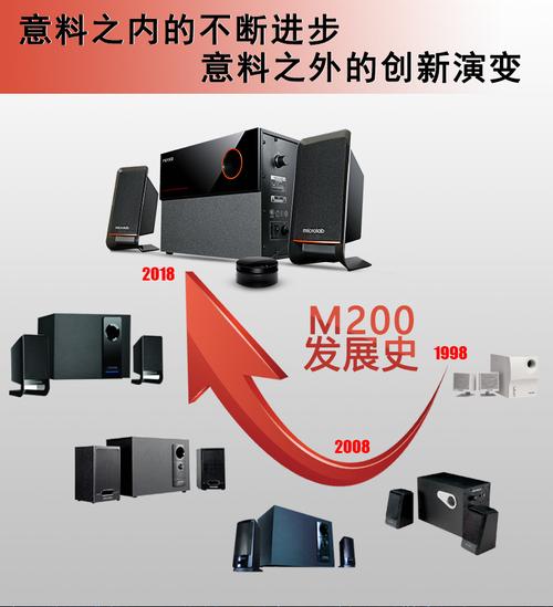 桌面音响系统推荐配置