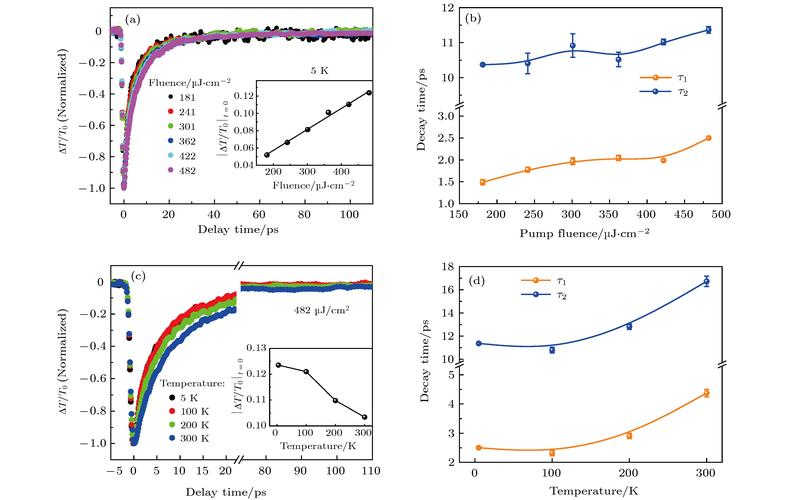 Mechanical hard drive thermal and power considerations