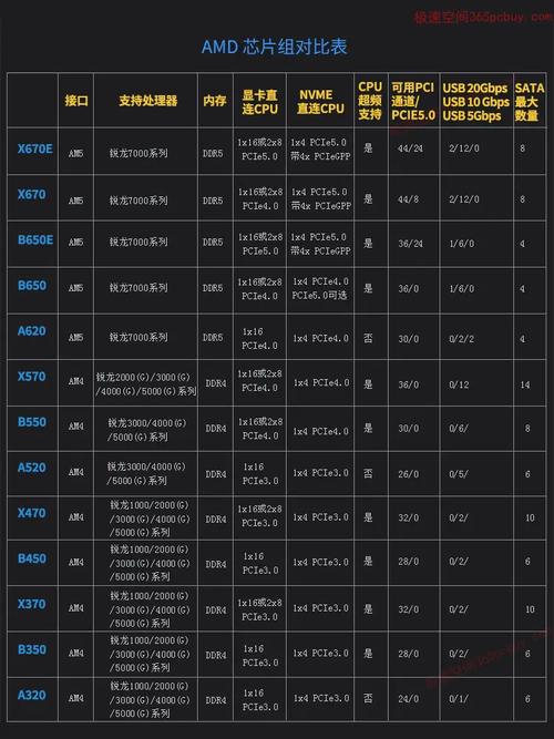 Motherboard PCIe slots and expansion interfaces