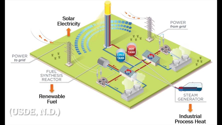 Energy efficient monitor power usage