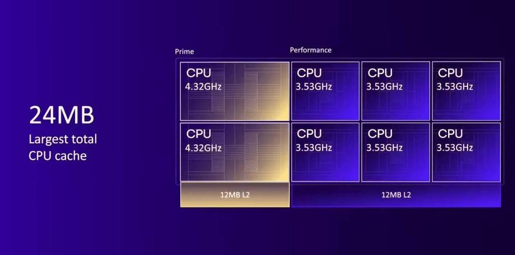 CPU temperature testing with thermal interface