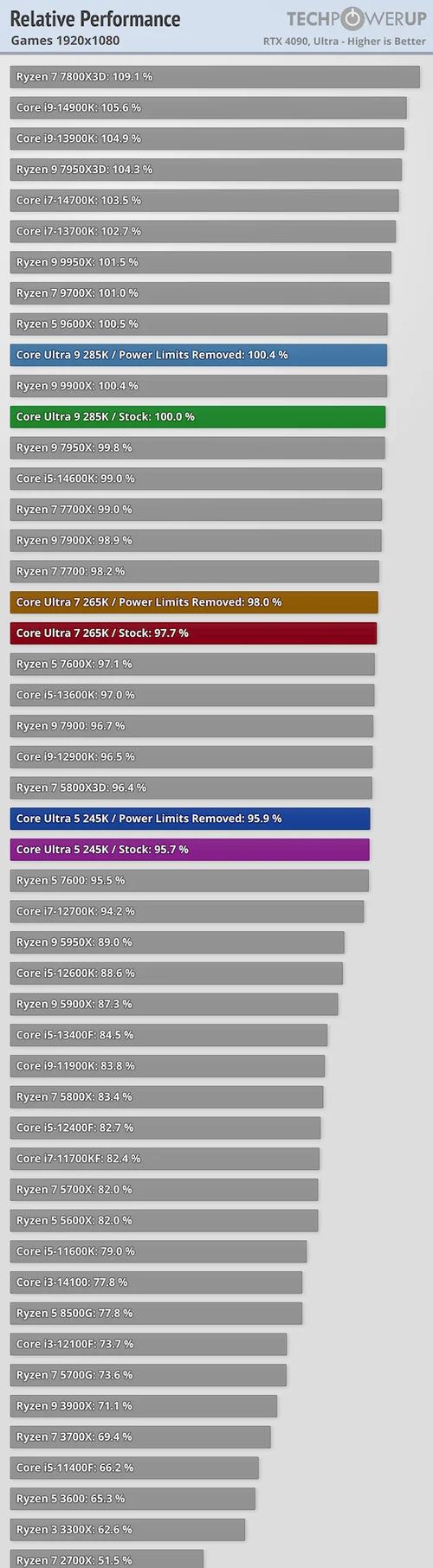 PC CPU cooler performance testing setup
