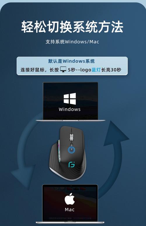 办公桌上的无线外设与充电设备